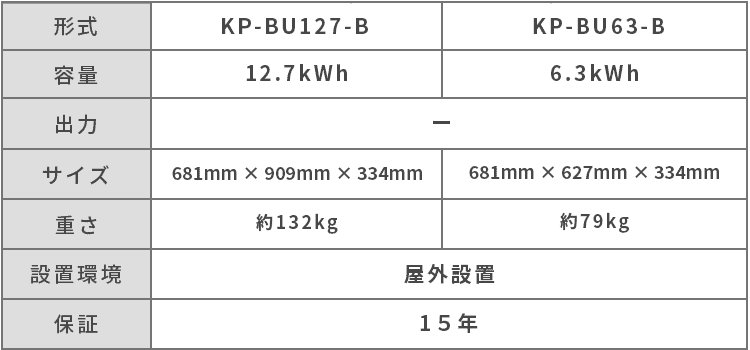 KPBP-A仕様