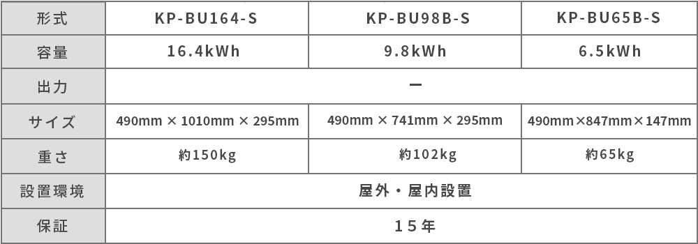 KPBP-A仕様