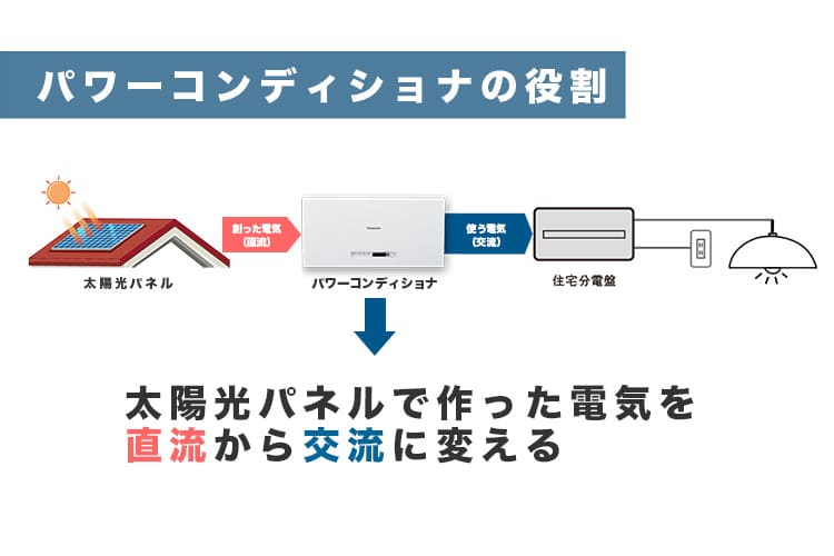 パワーコンディショナの役割