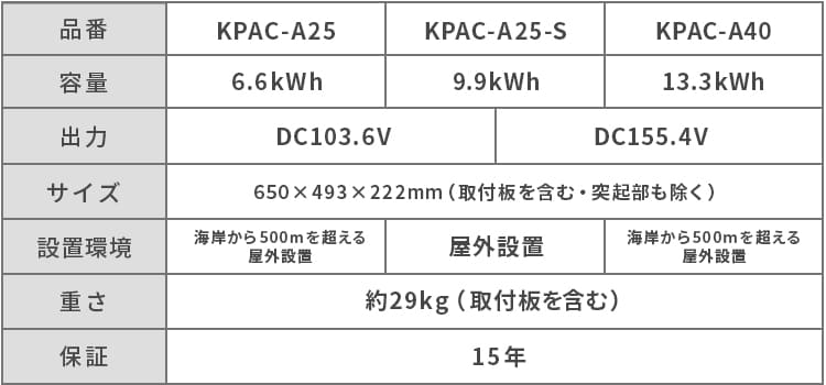 KPAC-Aシリーズ