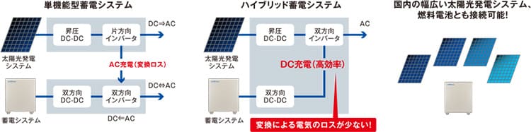 パワコンの設置場所