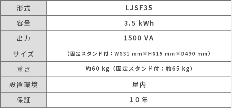 スタンドアロンタイプ使用