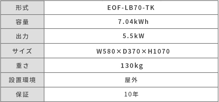 ダイヤゼブラ EIBS7蓄電池の仕様