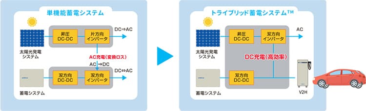 システム構成