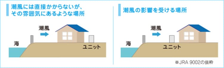 塩害地域の図