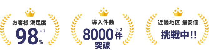 お客様満足度,施工事例8000件、近畿地区最安値挑戦中