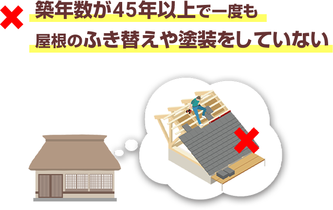 築年数が45年以上で一度も屋根のふき替えや塗装をしていない