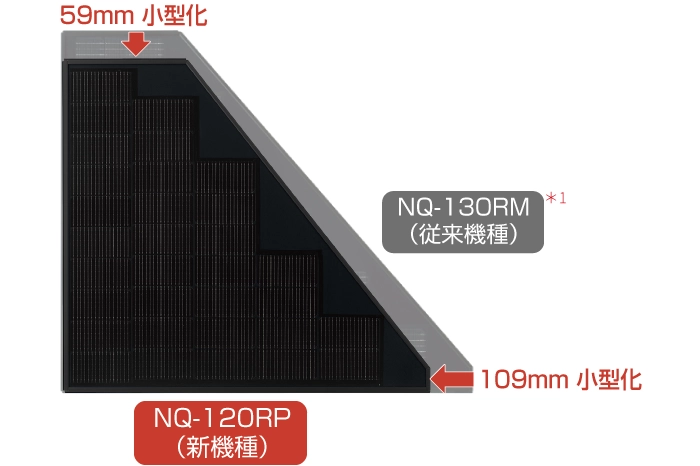 モジュールサイズの小型化