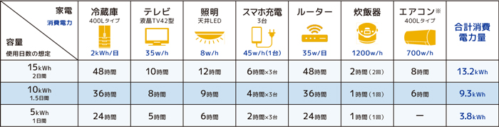 特定負荷型