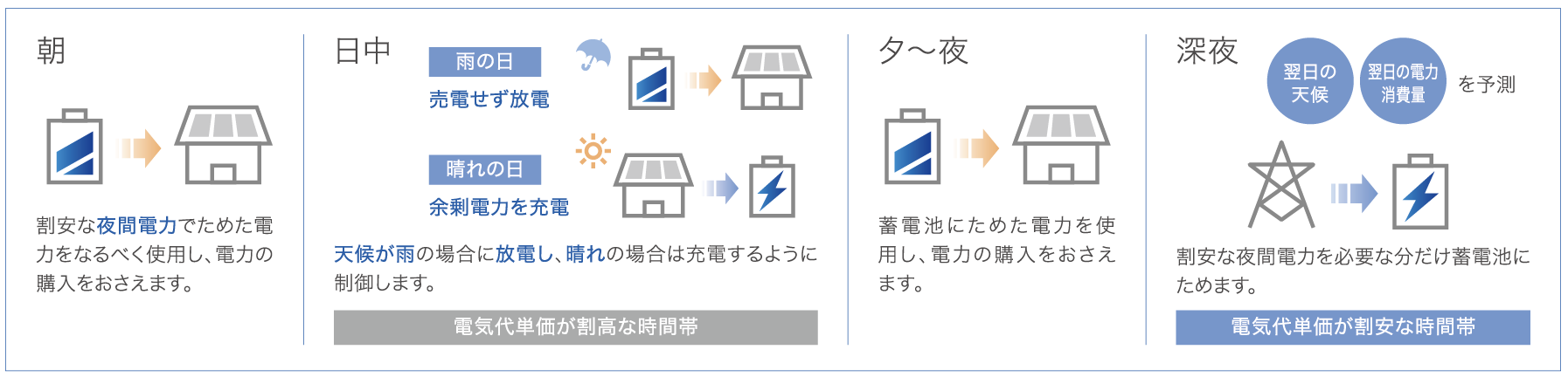 グリーンモード