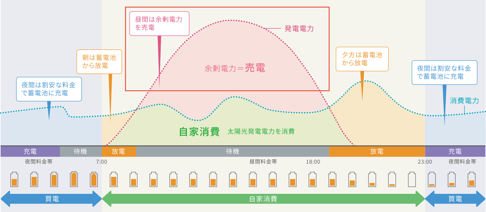 経済モード