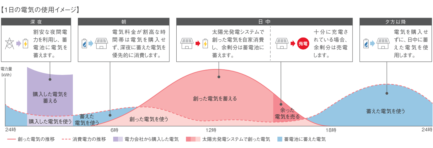 グリーンモード