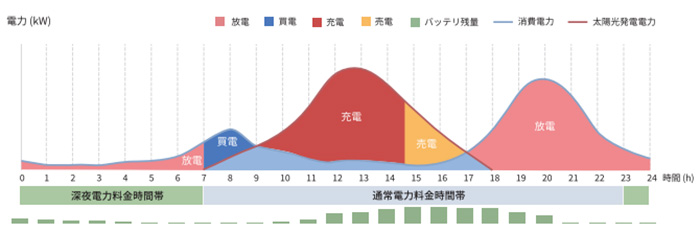 グリーンモード