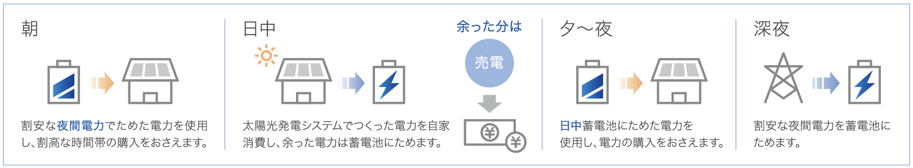 グリーンモード