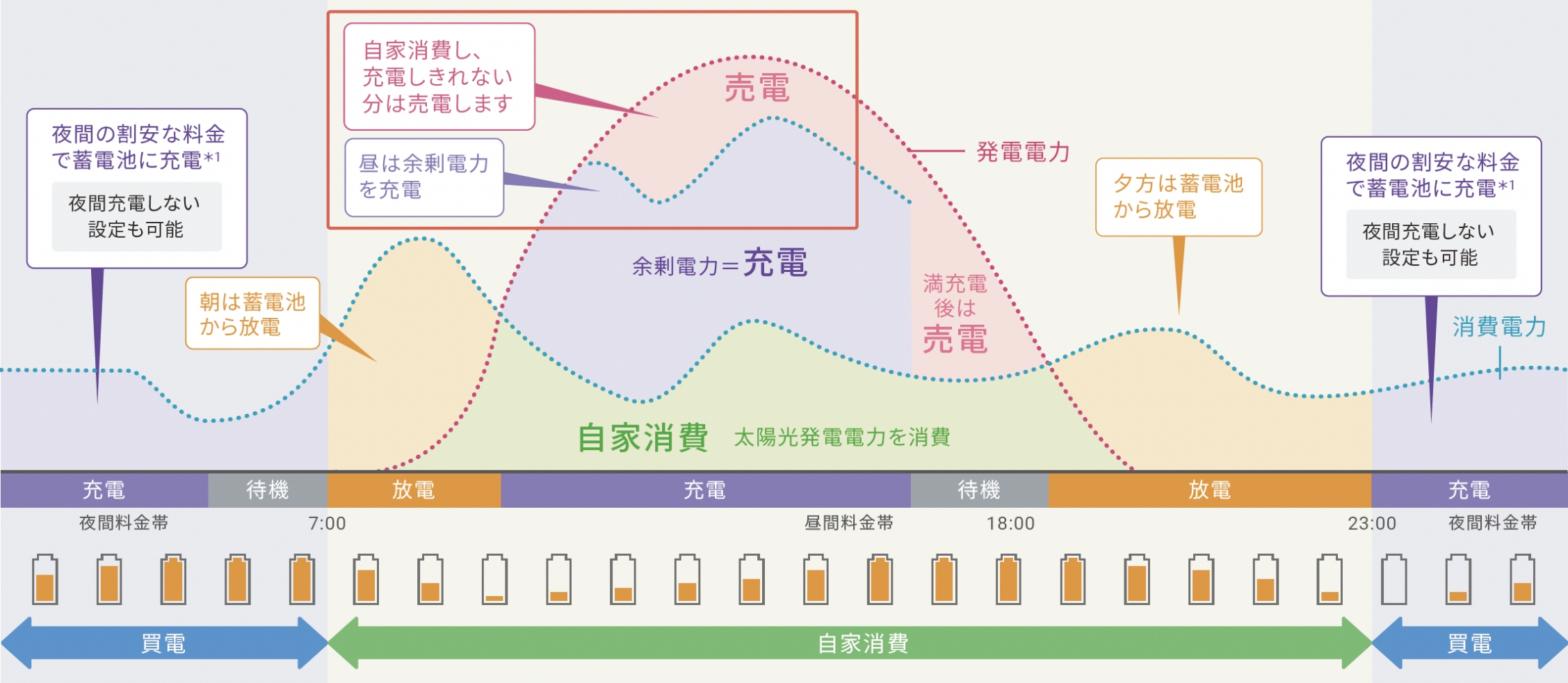 グリーンモード