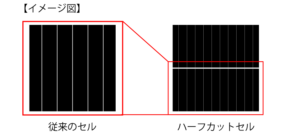 ハーフカットセル