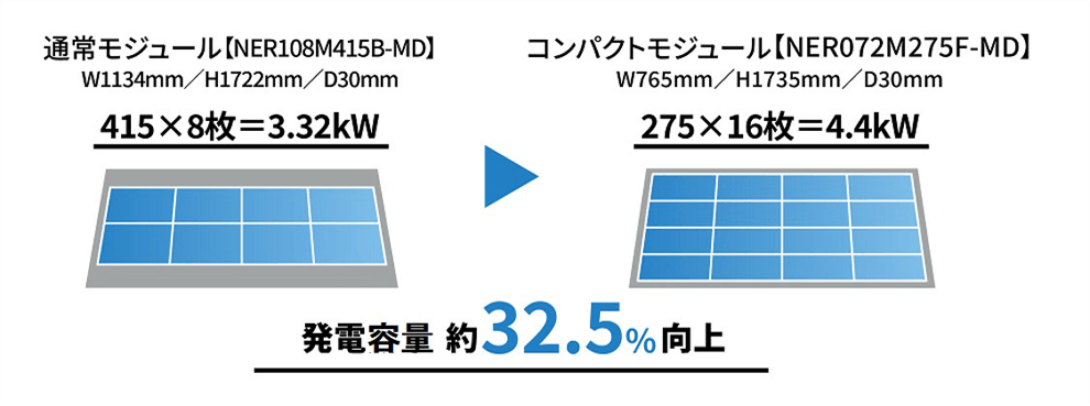 最大枚数の設置が可能