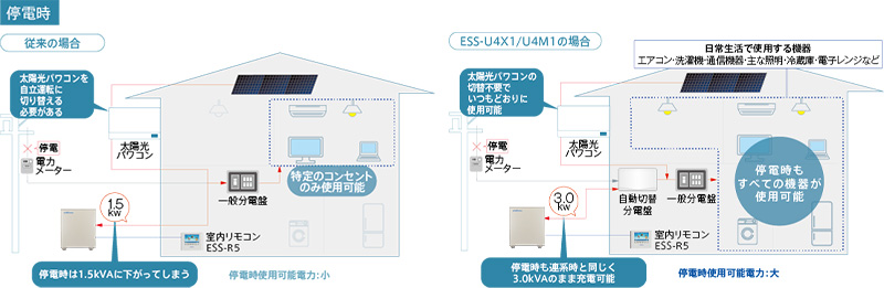 ニチコン特徴