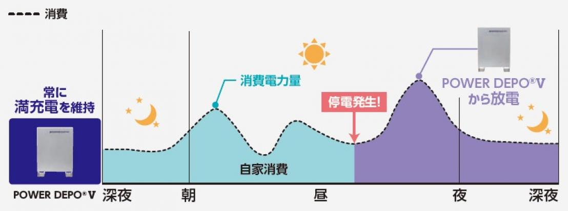 オフグリッドモード