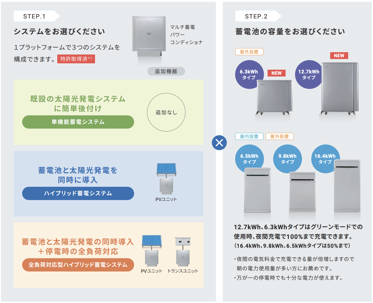 オムロン特徴