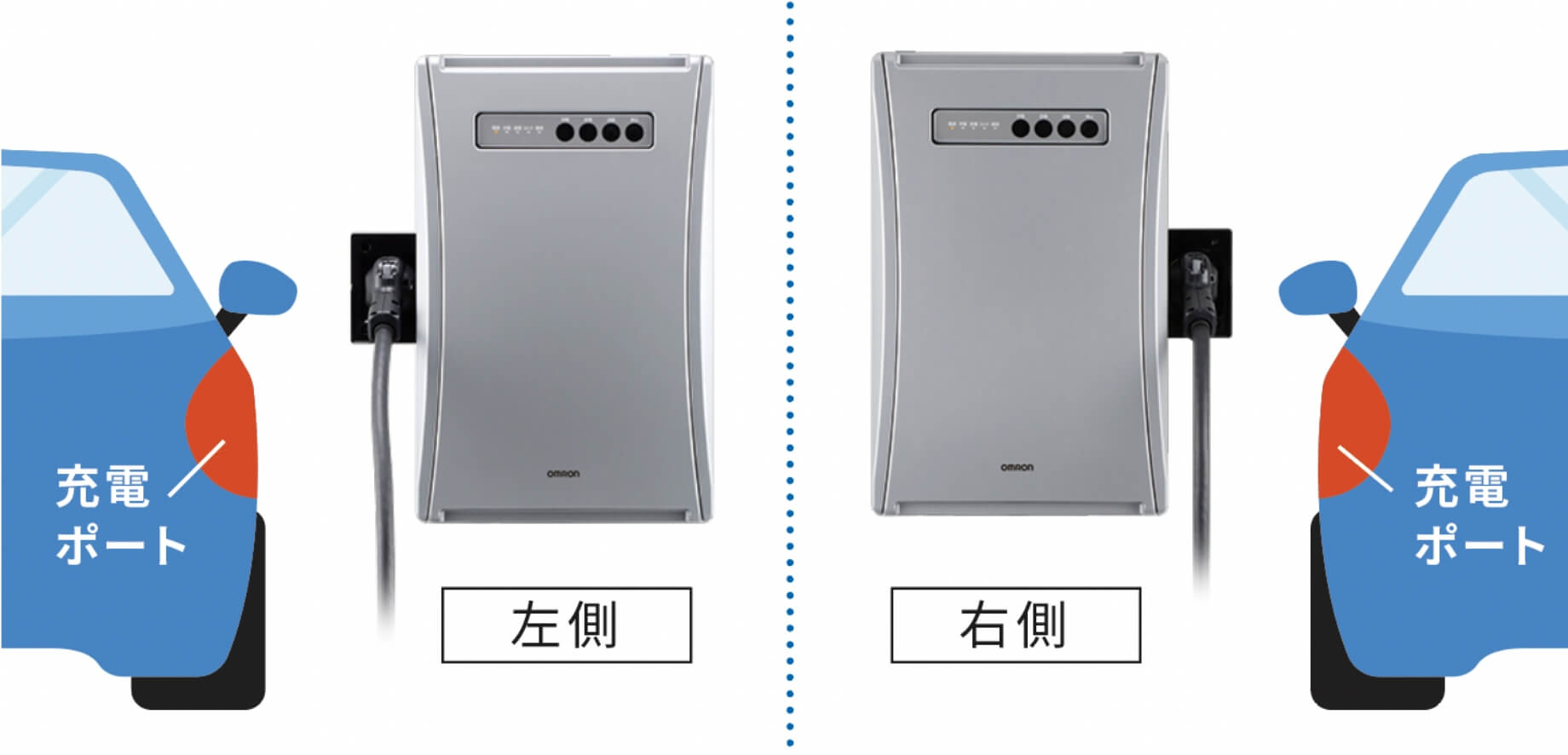 充放電コネクタの取り付け位置