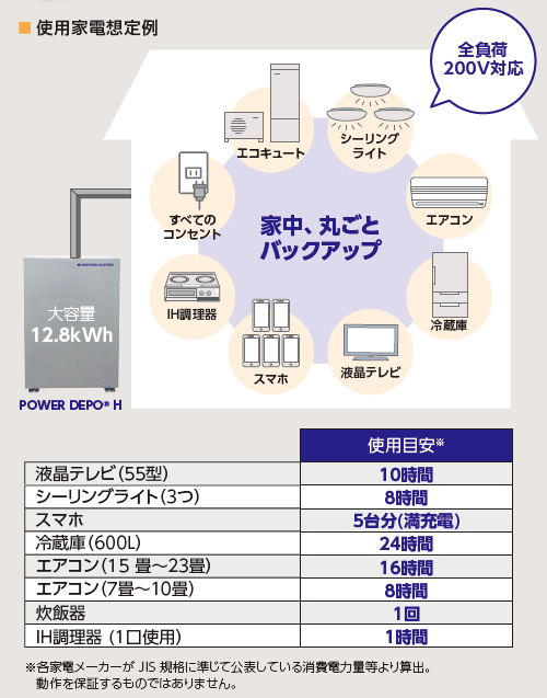 停電時も高出力