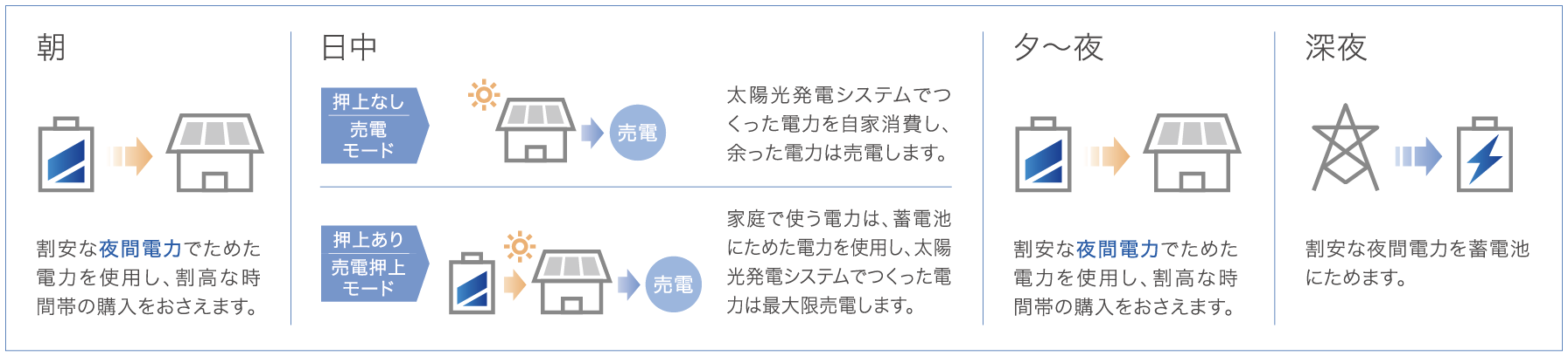 オフグリッドモード