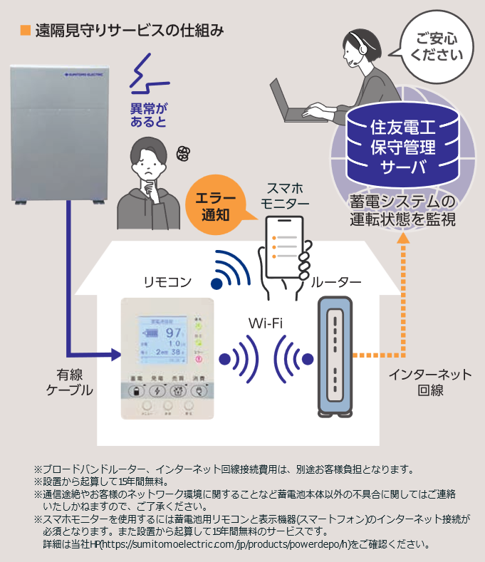 安心の見守りサービス