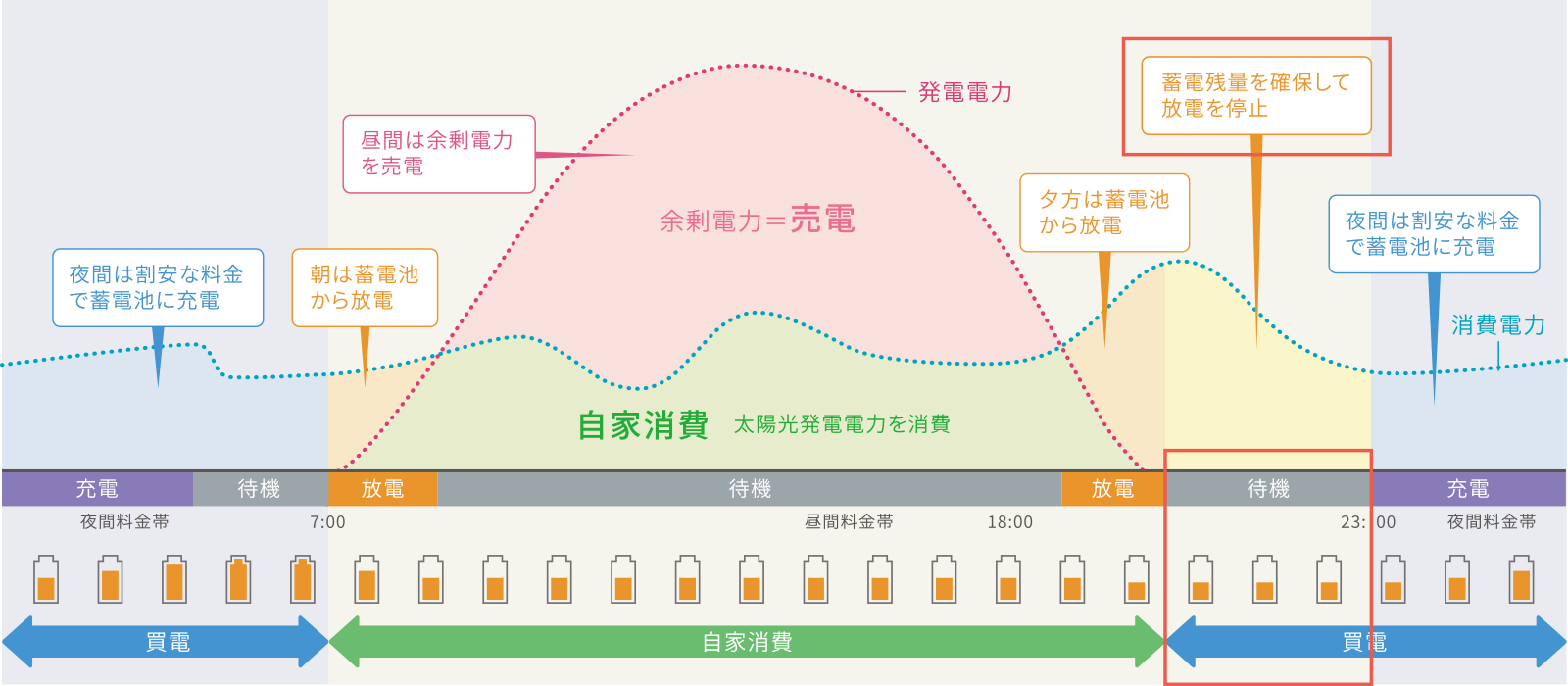 安心モード