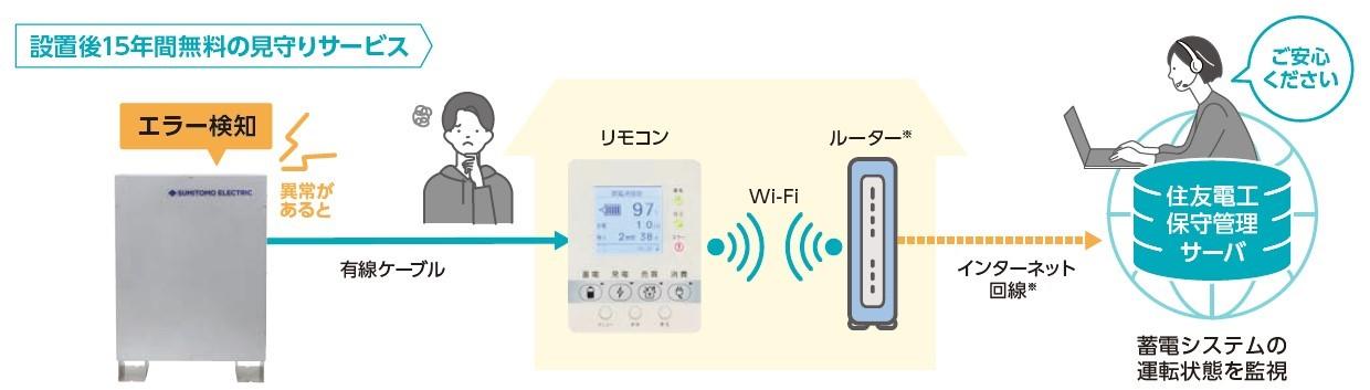 安心の見守りサービス