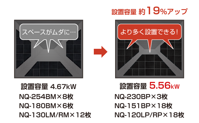 高い搭載容量