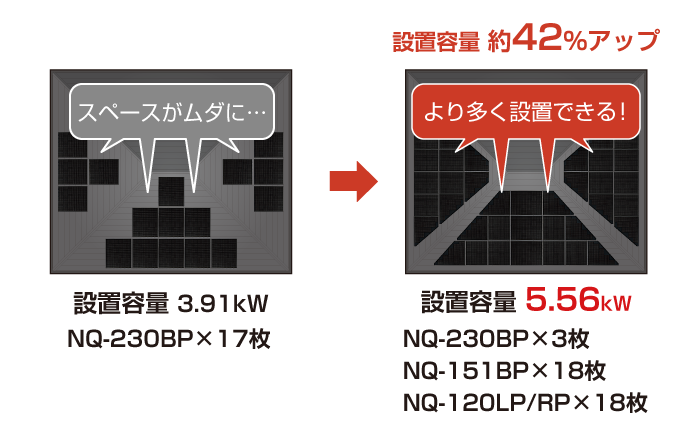 屋根にぴったりルーフィット設計