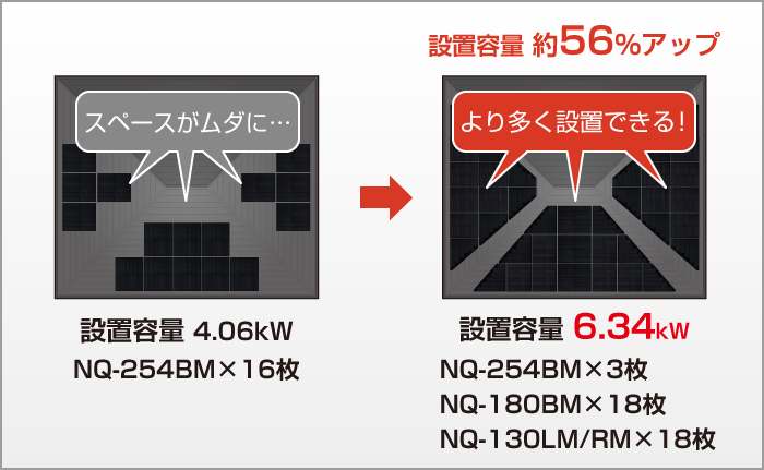 寄棟屋根にぴったりフィット