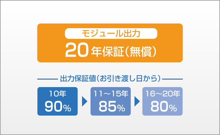 システム機器保証