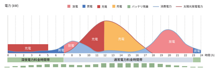 スマートモード