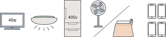 合計約300Wの家電製品パターン例