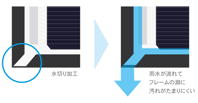 雨水を利用