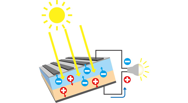 太陽光発電の仕組み