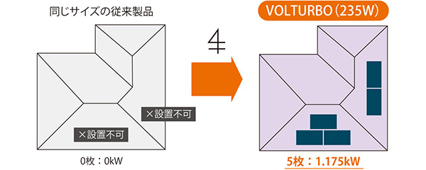 XSOL VOLTURBOの特徴