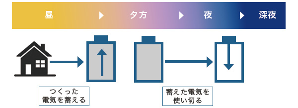 節エネモード