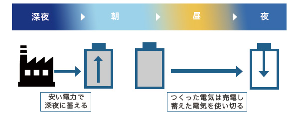 ノーマルモード