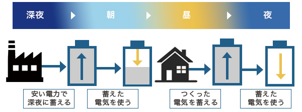 スマートモード