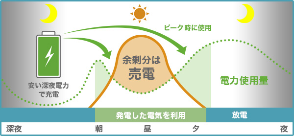 経済モード