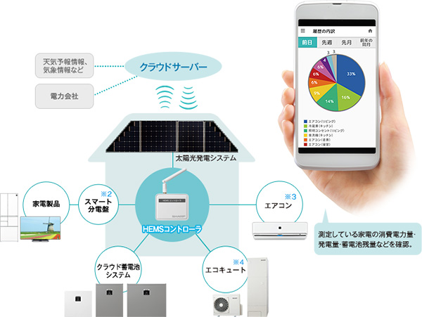 補助金の対象となる蓄電池のスペックとは？