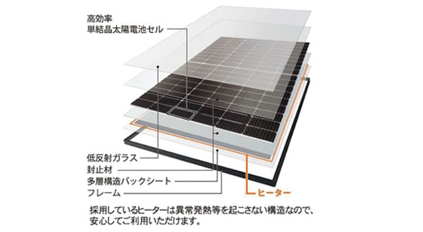 ①雪が積もる地域でもしっかり発電