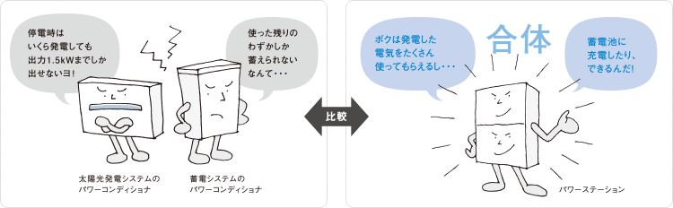 停電時でも長時間の使用可能