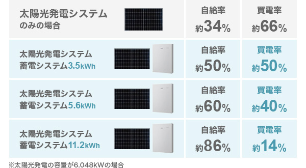 賢くセット導入するためのポイント