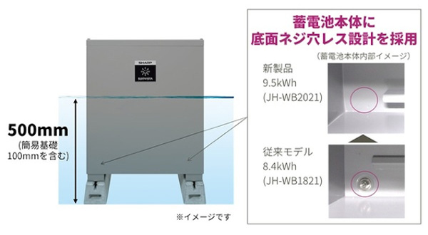 ネジ穴レス設計