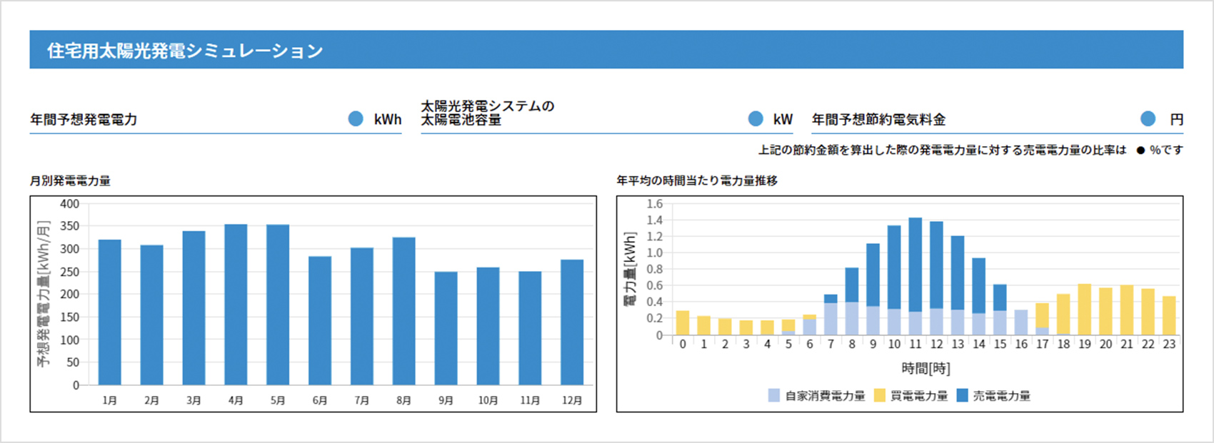 太陽光発電のシミュレーション