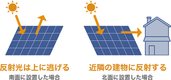 反射光のトラブル